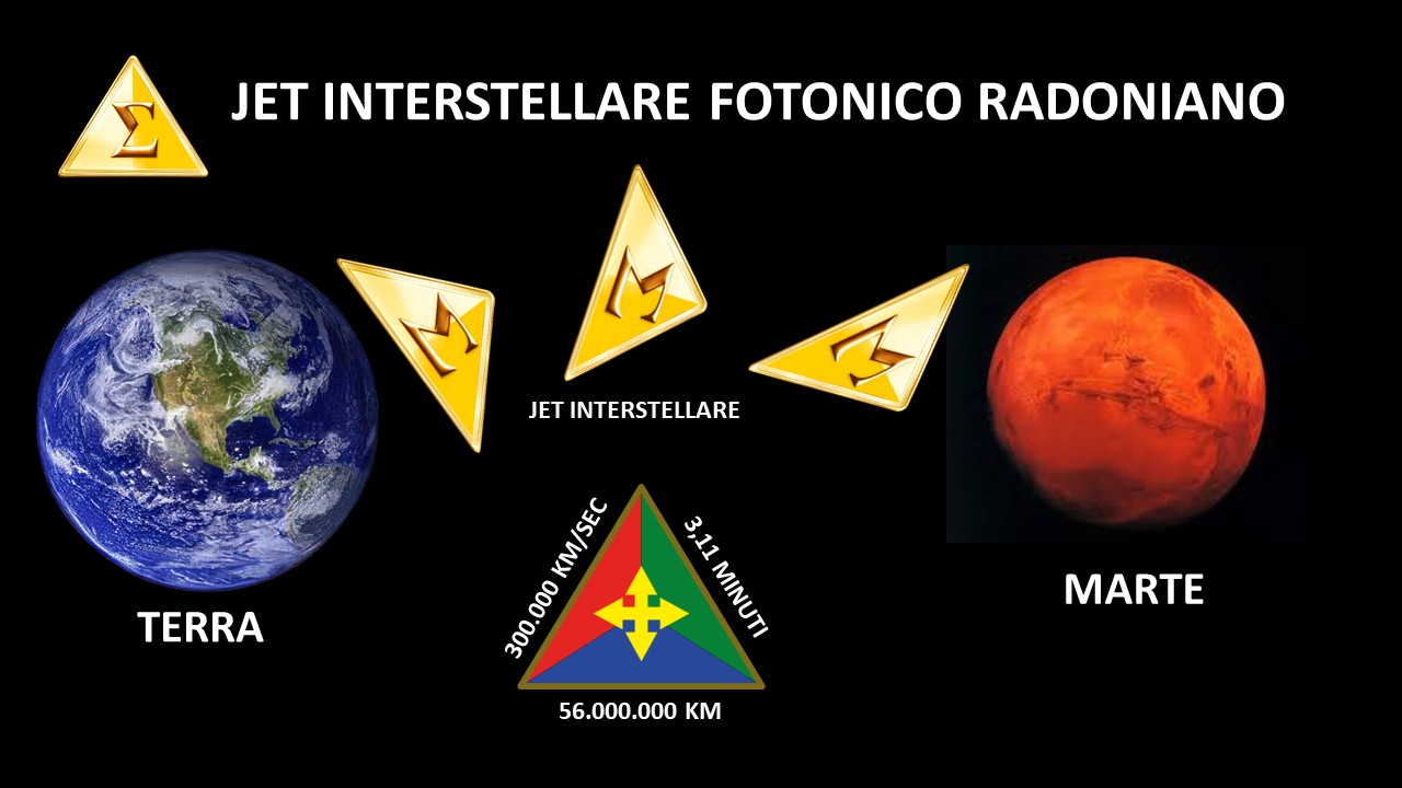 Jet Interstellare